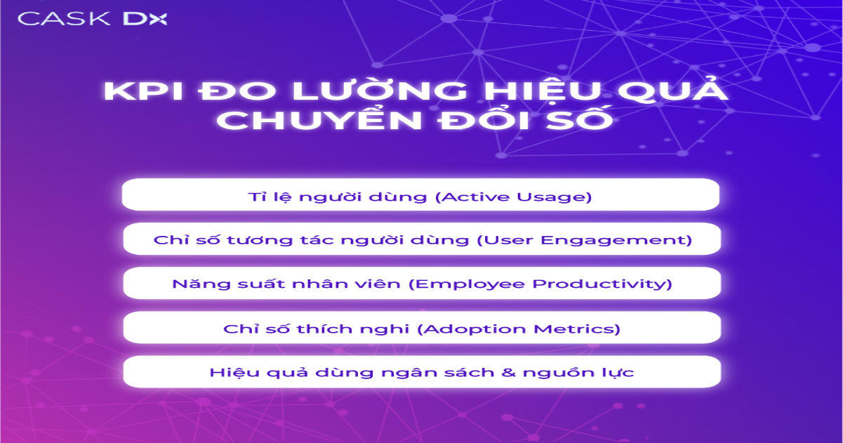 KPI đo lường hiệu quả Chuyển đổi số tại doanh nghiệp